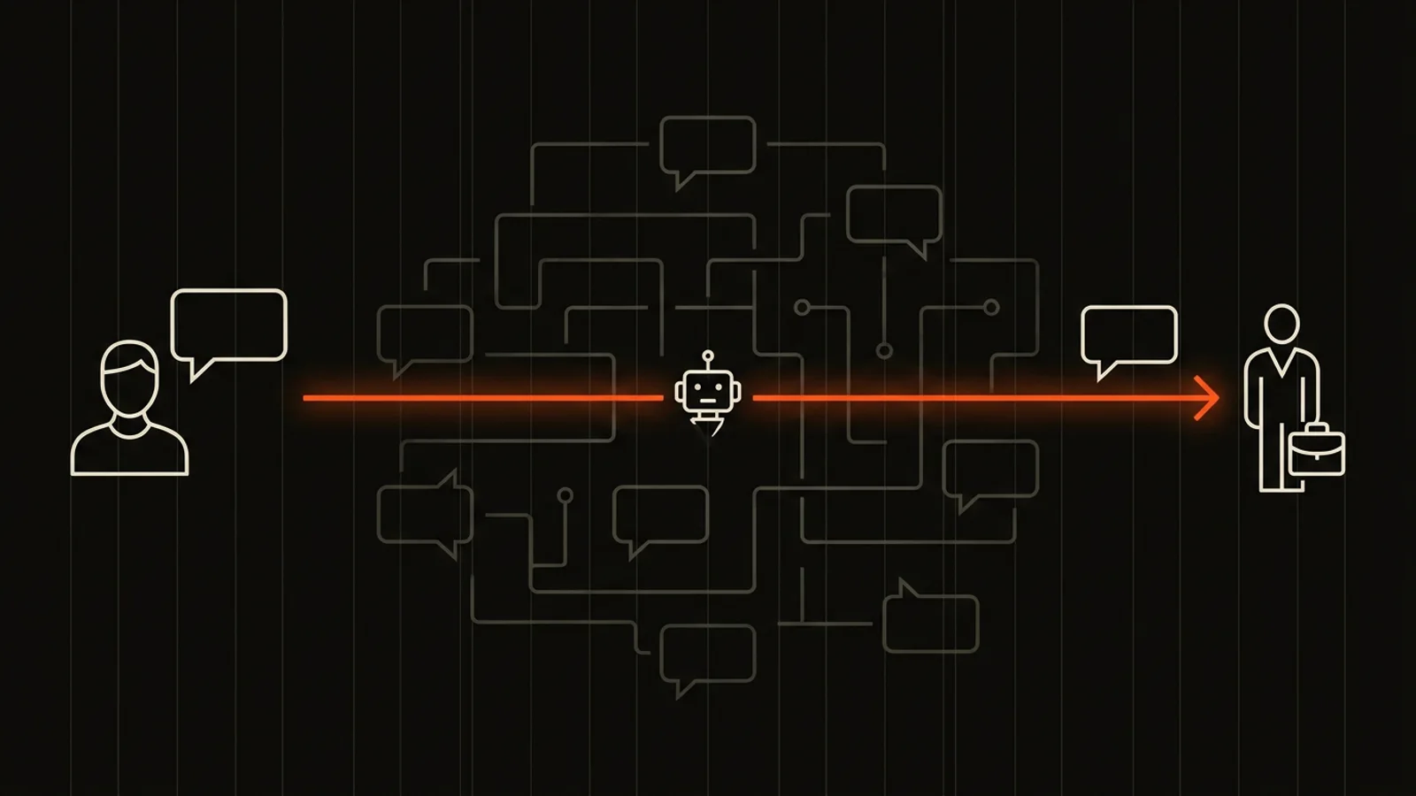 Diagram: Users had to reach the right broker fast, without repeating themselves.