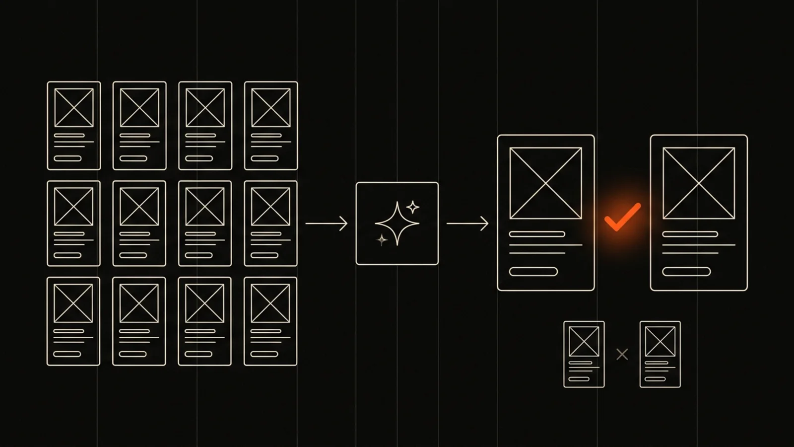 Diagram: Rewriting thousands of product listings with AI risked damaging the whole catalogue.