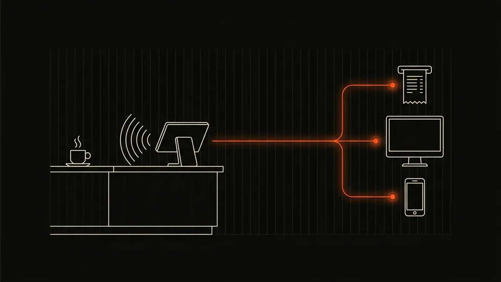 Diagram: Cafés needed orders, kitchen status and voice ordering to stay in sync, live.