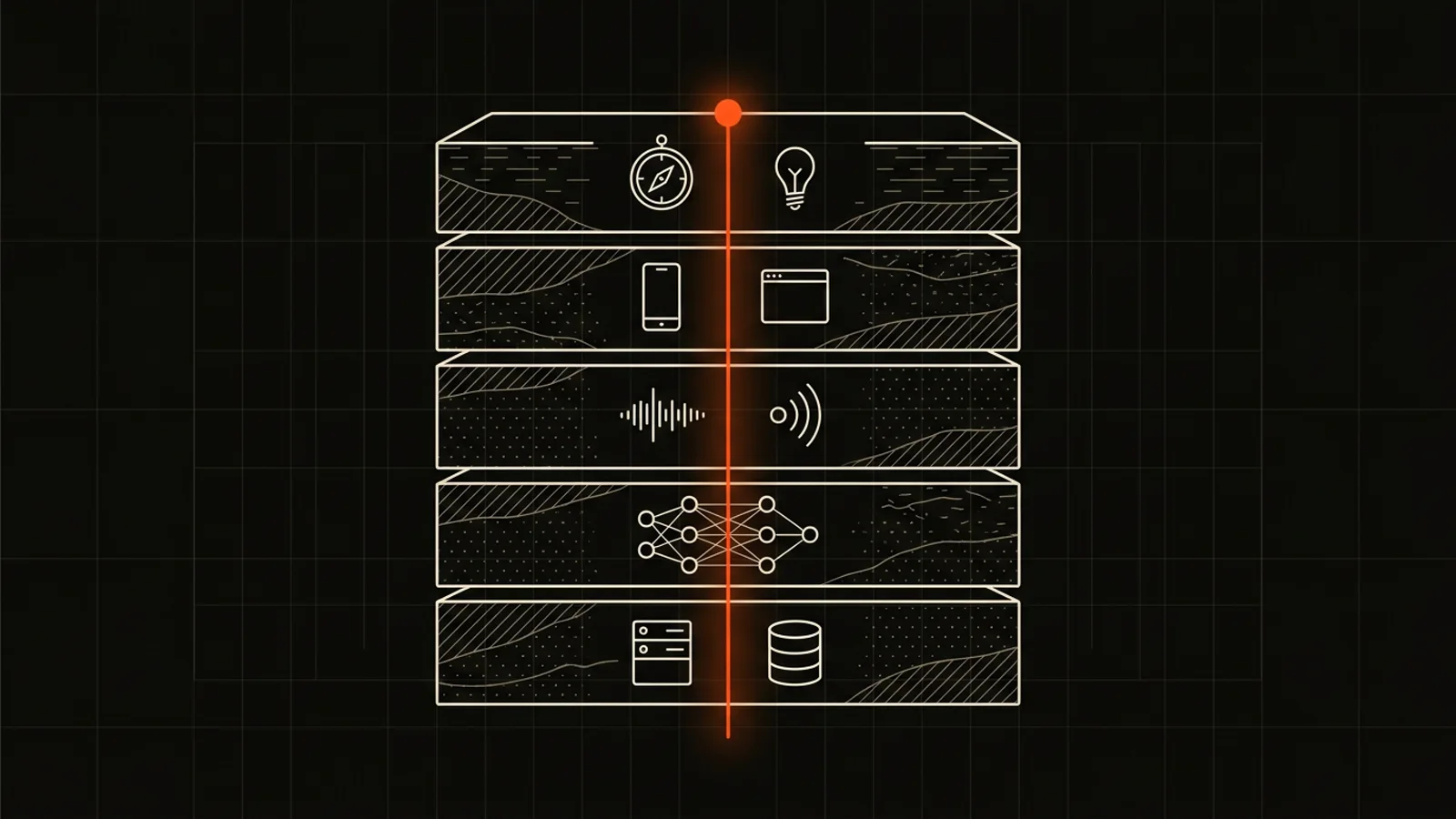 Diagram: five stacked layers for intent, interface, signal, intelligence and infrastructure, pierced by one orange line.
